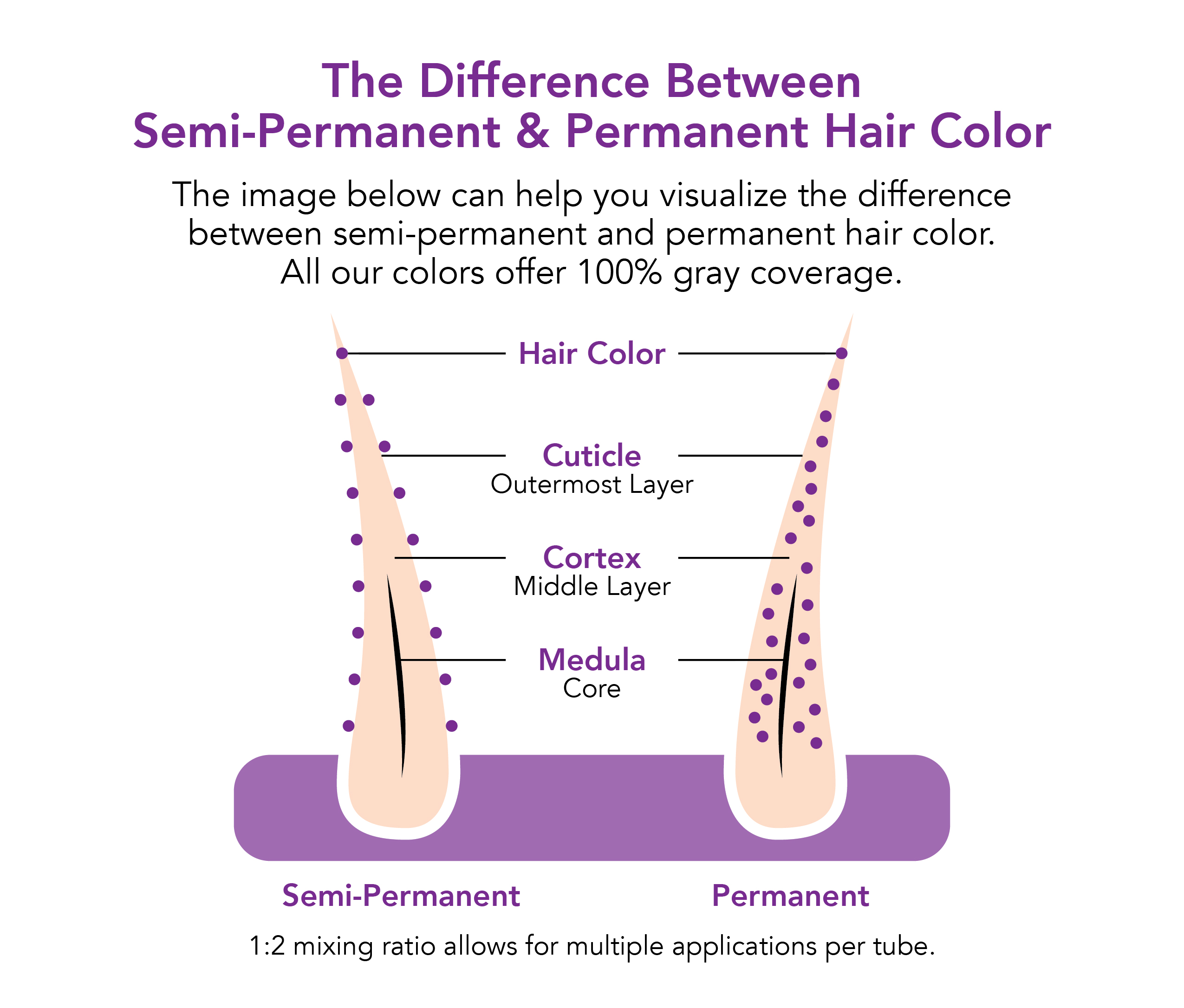 Permanent vs. Semi-Permanent Hair Color: What is the Difference